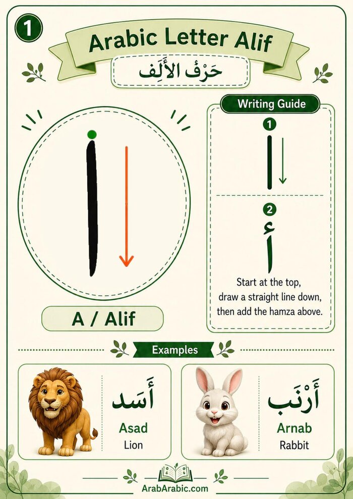 Free Arabic Letters Starter Sample cover - Alif to Khaa